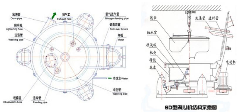 SD型三足式吊袋离心机特性解析与应用综述