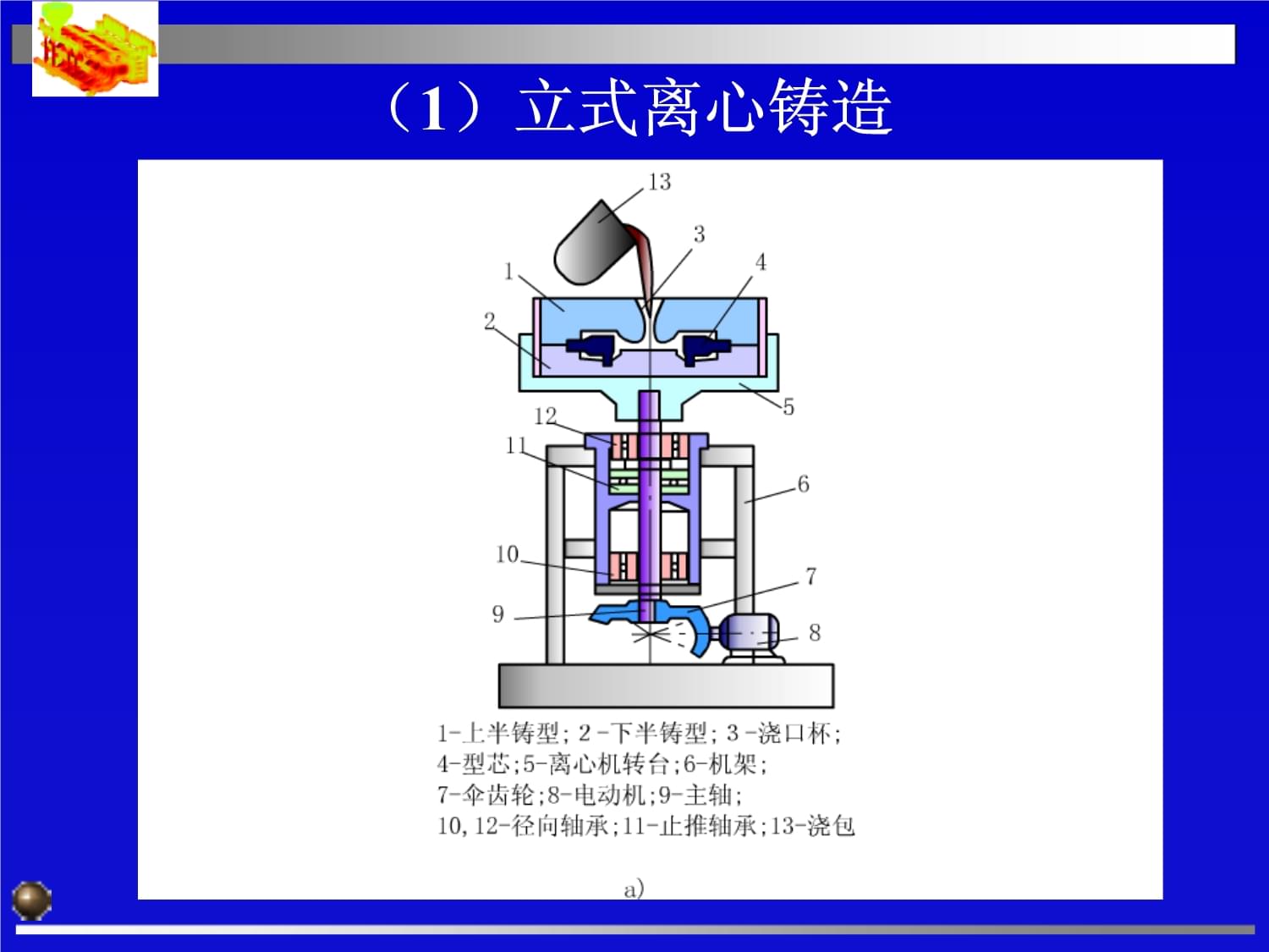 离心铸造与电动离心机的深刻意义与技术创新