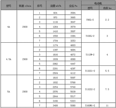 9-19（防爆）高压离心风机 工业通风与环保工程的核心动力选择